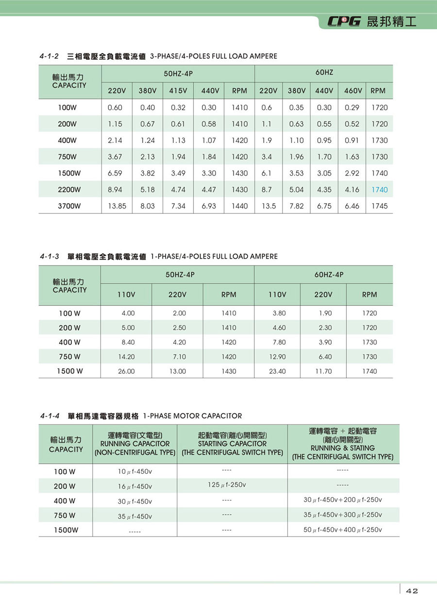 減速機